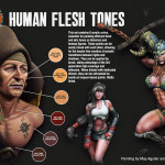 Human Flesh Tones Set